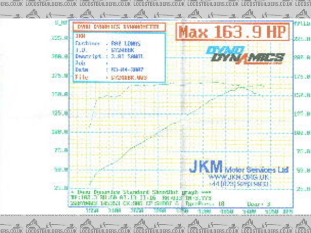 Power run prior to MS&S Torque & HP